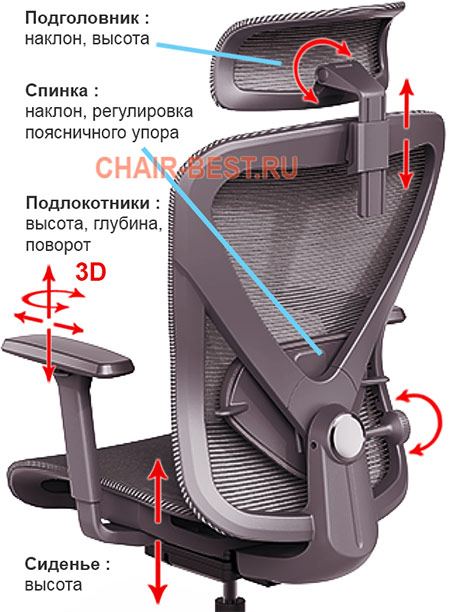 регулировки кресла Healthy Chair Elegant Mesh