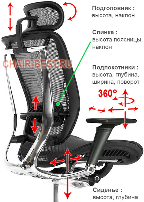 регулировки кресла Expert-2 Spring