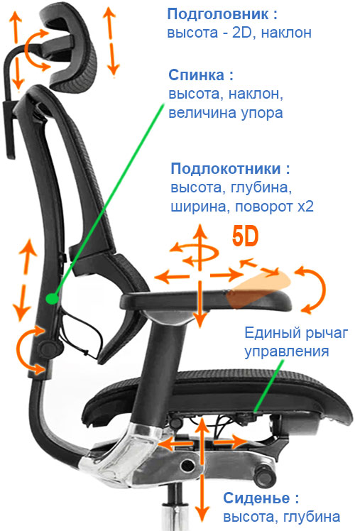 Регулировки кресла  IOO 2 Pro Electro
